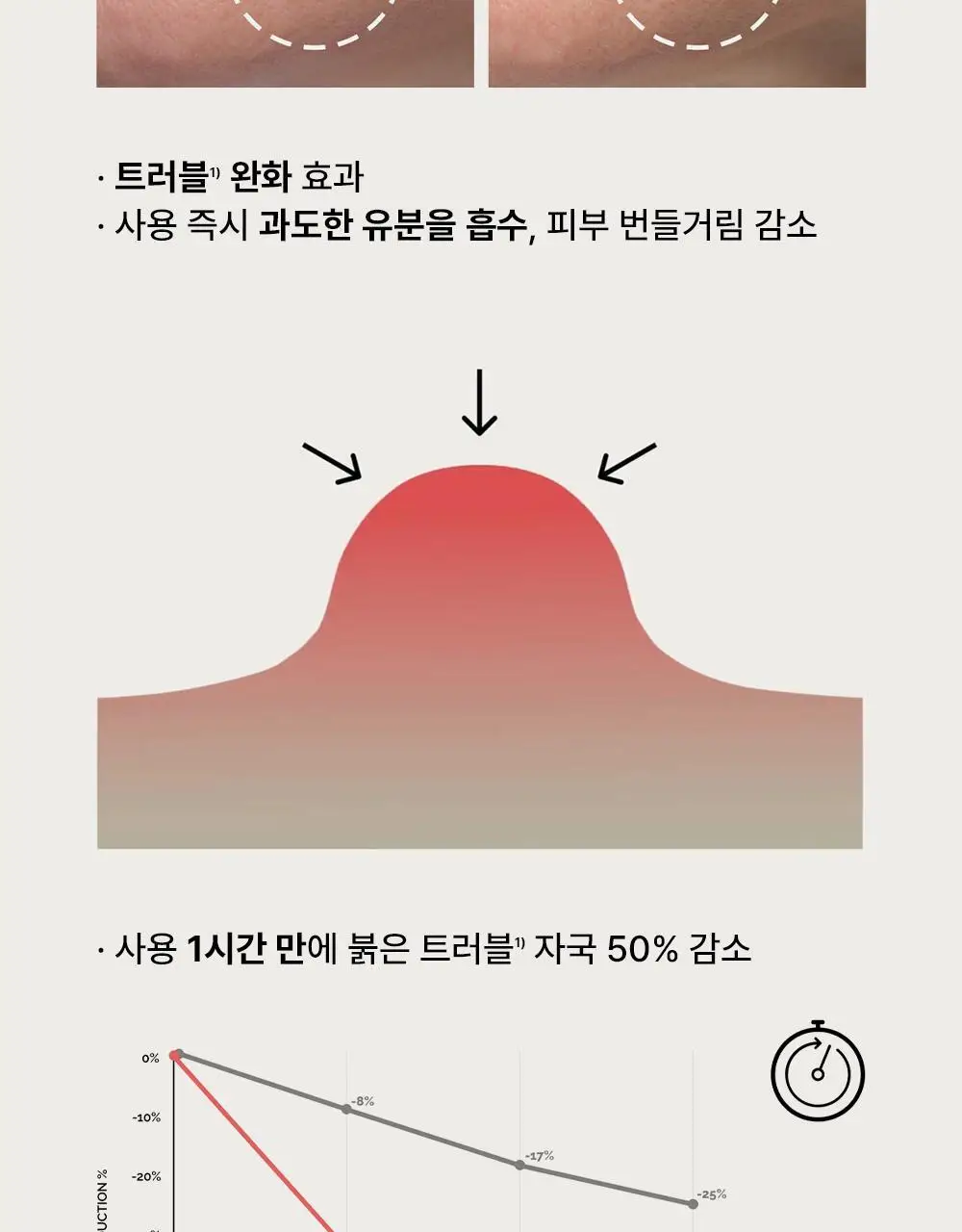 [트러블진정] 디오디너리 설퍼 10% 파우더-투-크림 컨센트레이트 5g 상세페이지 4